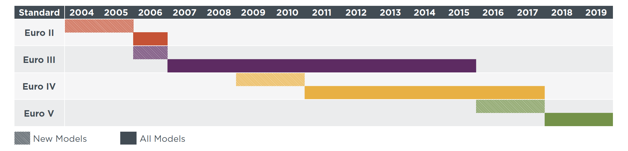 Argentina Euro timeline