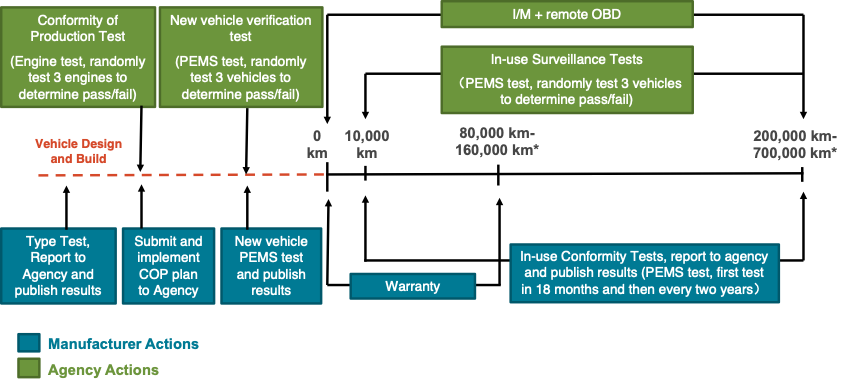 China VI compliance program